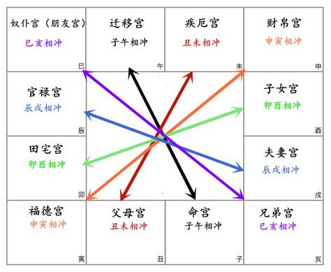 天姚 交友宮|天姚在十二宫:天姚在命宫、父母宫、田宅宫、子